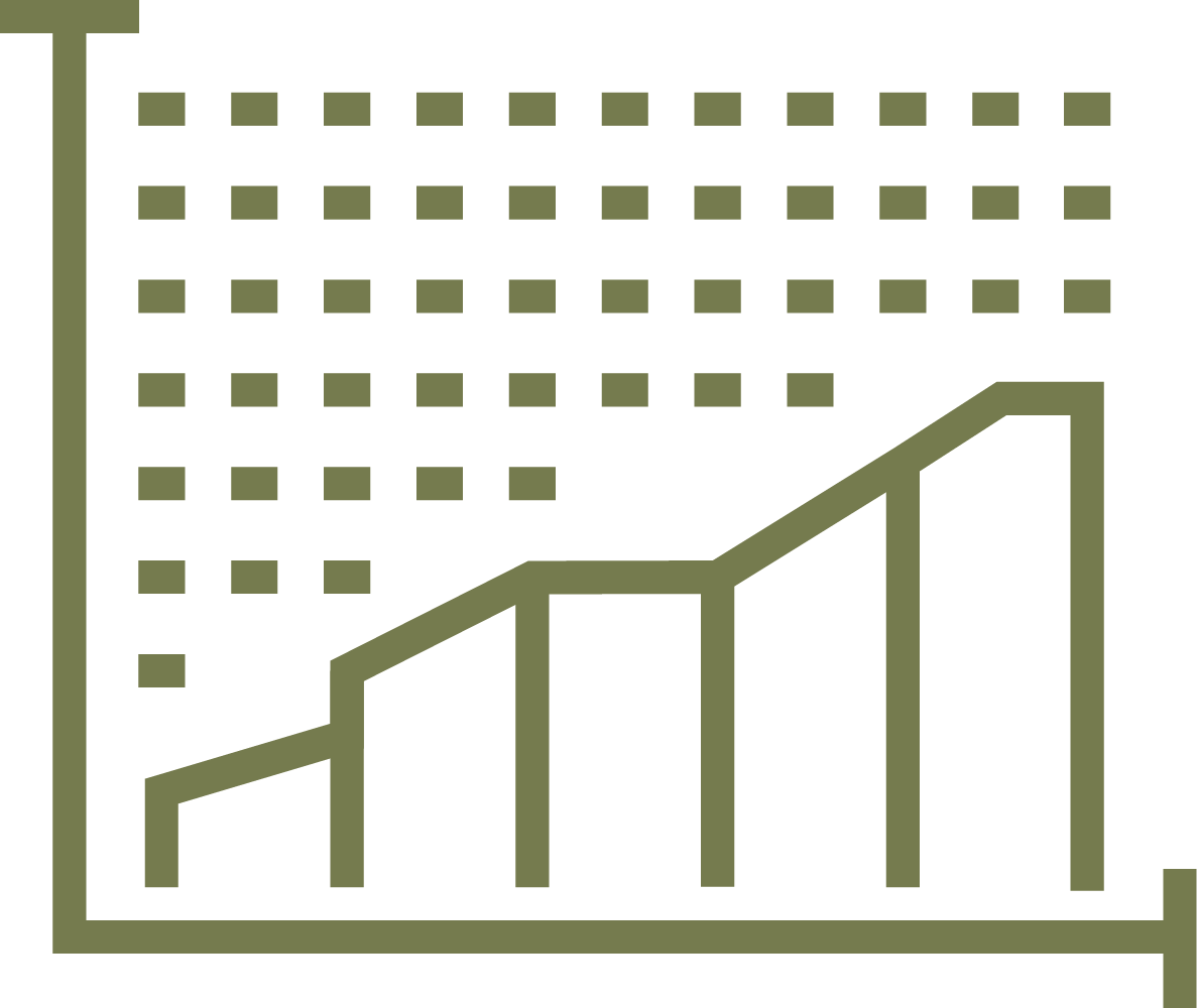 Benchmarking